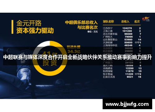 中超联赛与媒体深度合作开启全新战略伙伴关系推动赛事影响力提升